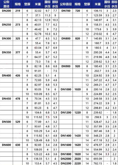 黄石给水tpep防腐钢管厂家规格尺寸