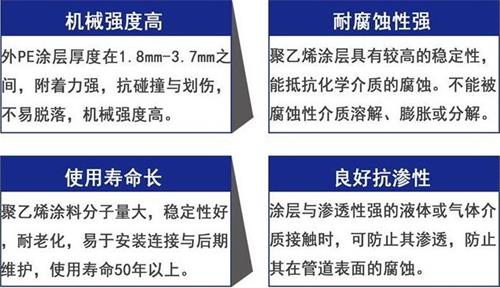 黄石3pe防腐钢管厂家性能优势